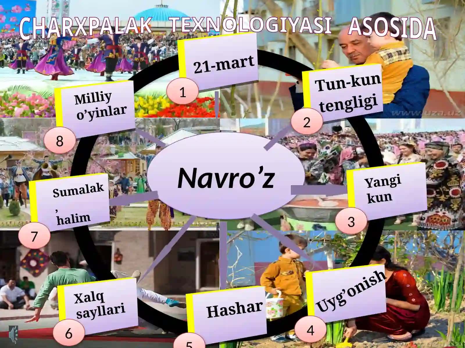 3-sinf O'qish fanidan Navro'z keldi she'ri dars taqdimot 4