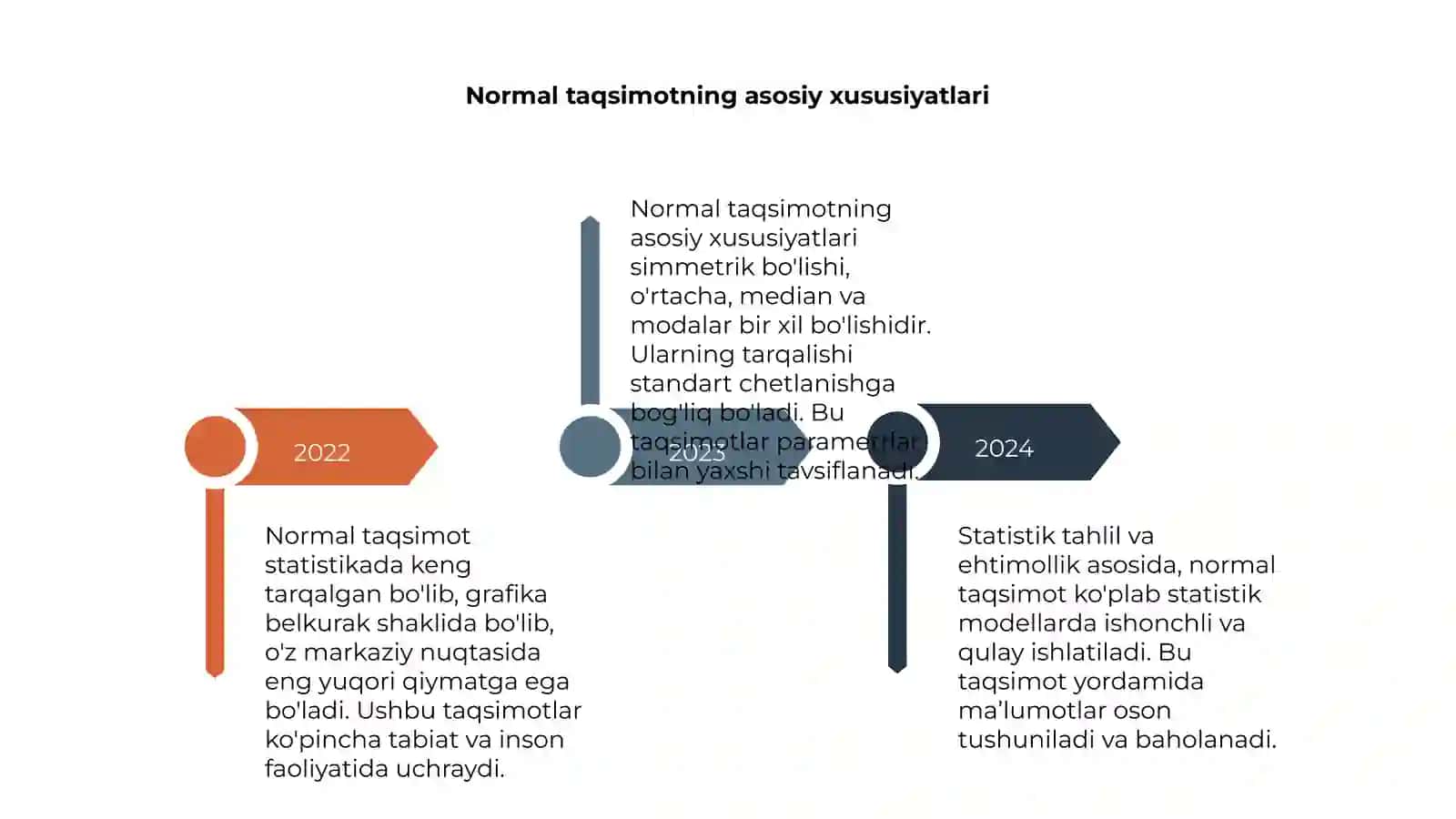 Statistik normal taqsimot 4