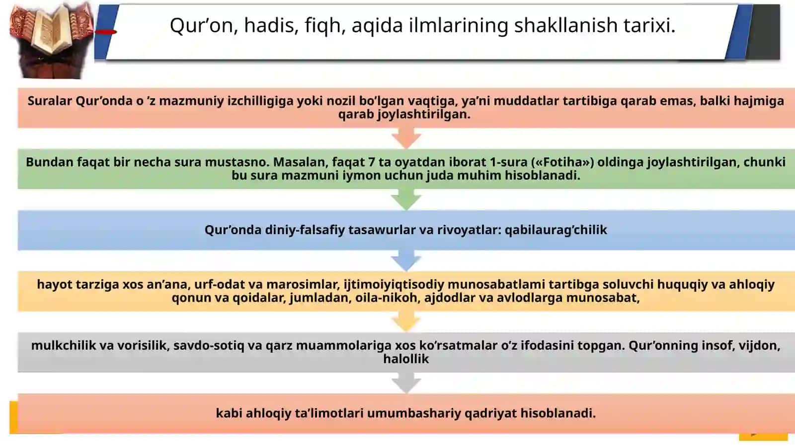 Islomdinimanbalari, aqidaviymaktablarivaularninghozirgidavrdagiahamiyati 4