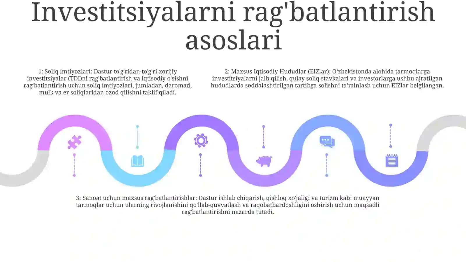 Yangi O‘zbekistonning 2023 Yilga Mo‘ljallangan Investitsiya Dasturi,Yo‘nalishlari 4