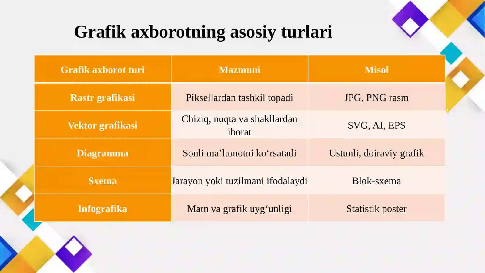 Grafik axborotlarni kiritishning maxsus vositalari 4