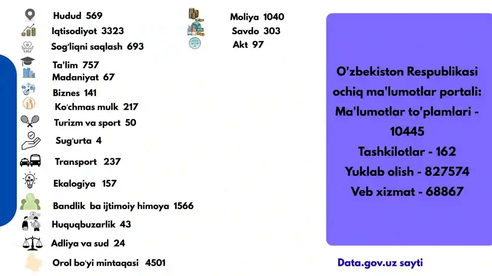 Korrupsiyaga qarshi kurashishda ochiq ma'lumotlar portalining huquqiy asoslari 4
