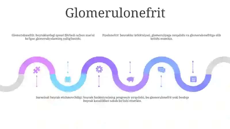 Nefropatiya, Glomerulonefrit, OʻTkir Va Surunkali Buyrak Yetishmovchiligi, Pielonefrit, Nefrotserroz 4