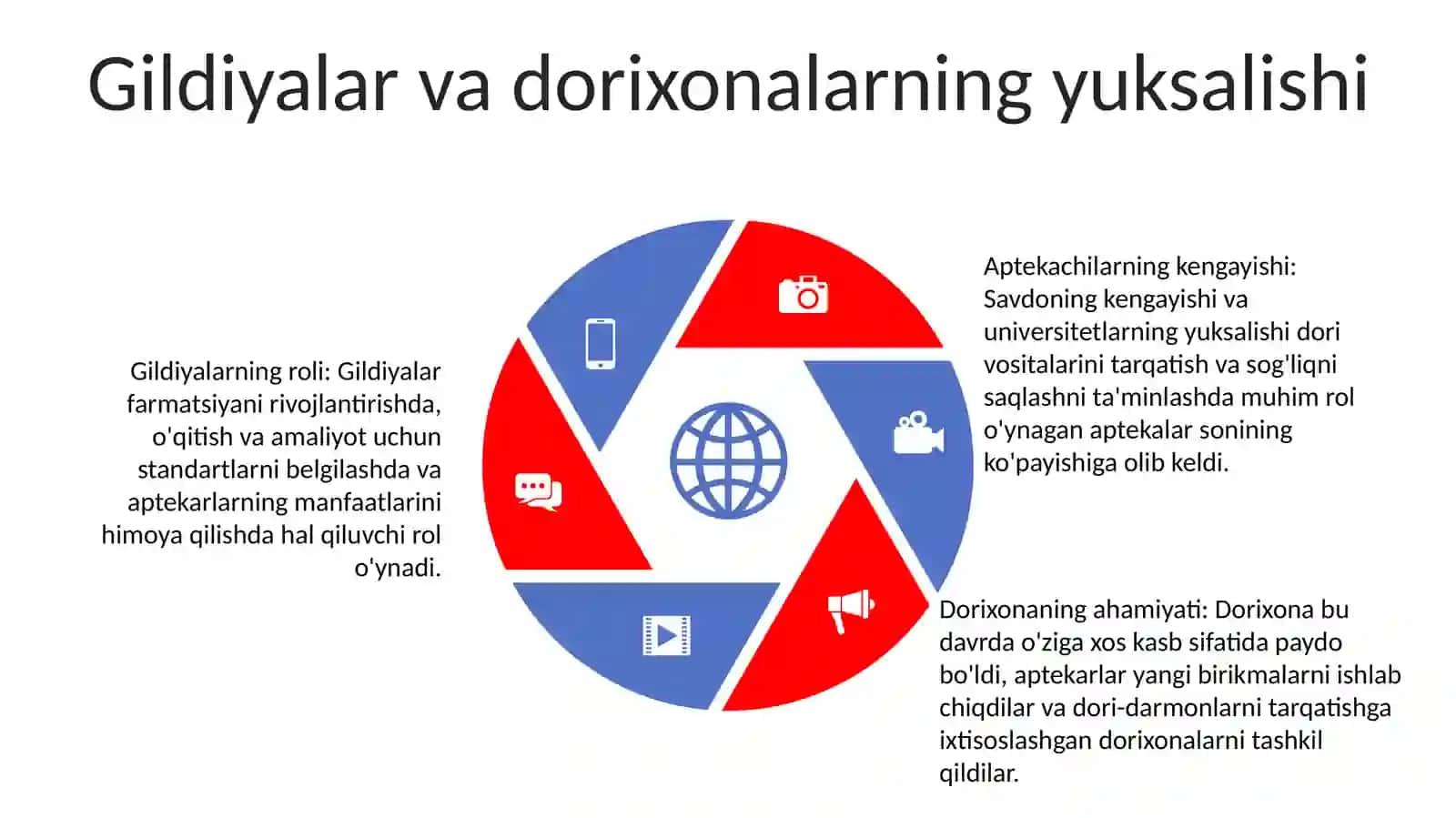 Yevropa Mamlakatlarida Farmatsiyani Rivojlanishi 4