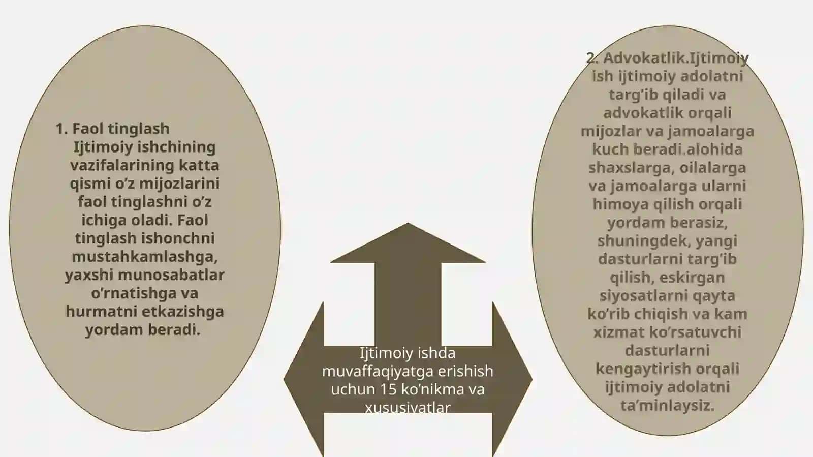 Ijtimoiy xodimlarning kasbiy salohiyati 4