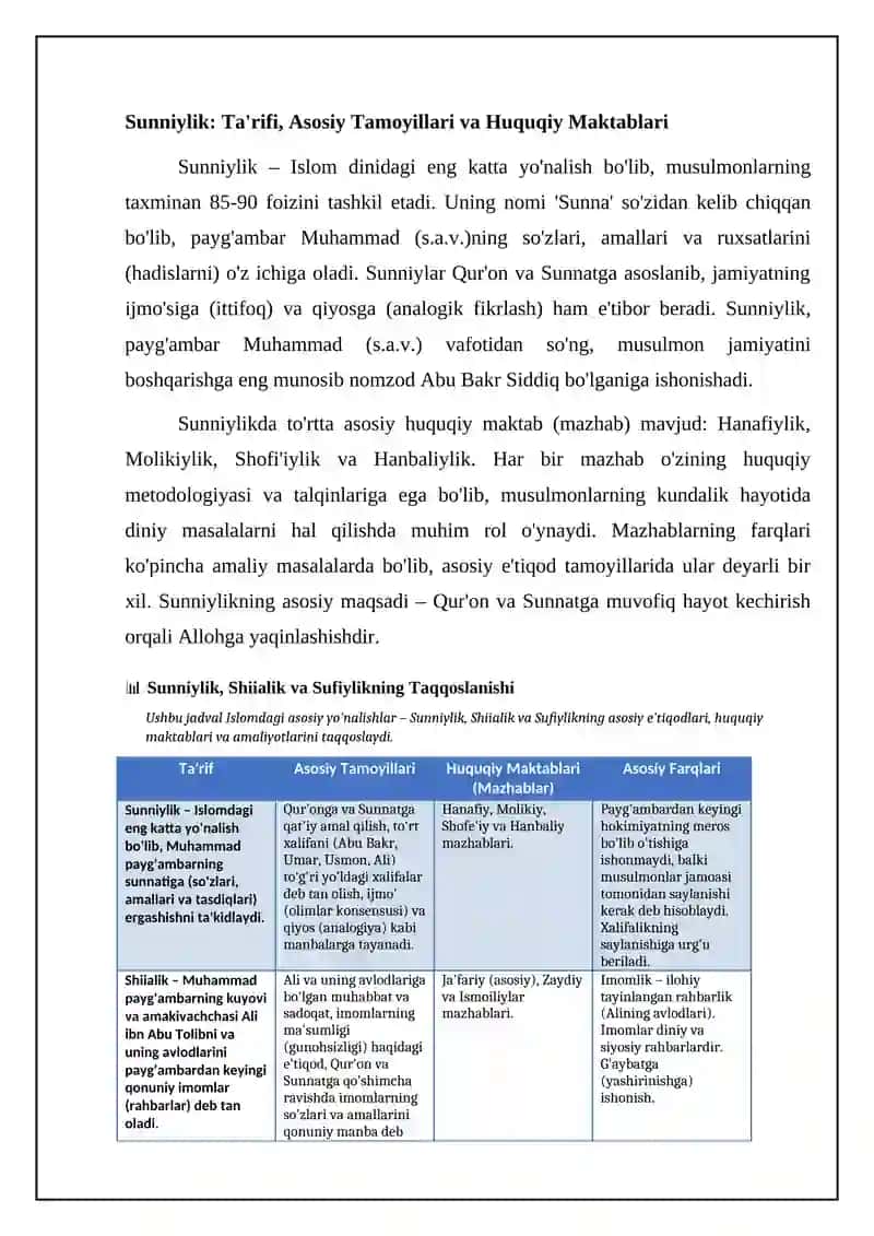 Islom dini, uning asosiy oqimlari va yo‘nalishlari 4