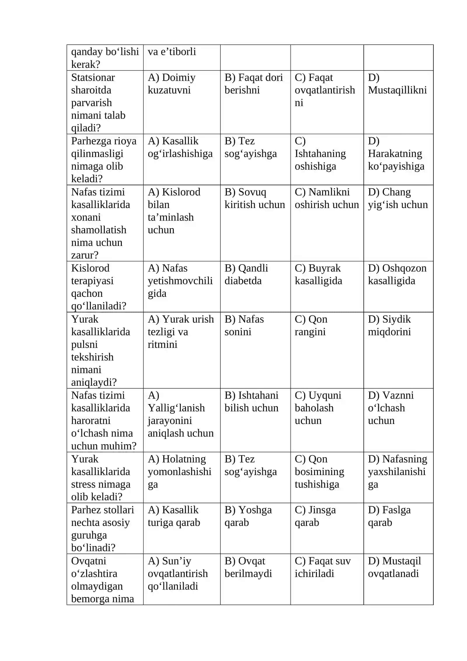 Hazm tizimi kasalliklarida bemorni parvarishlashning asosiy maqsadi nima? 4