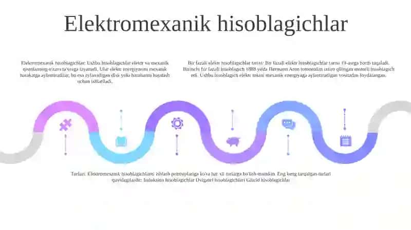 Bir Fazali Elektr Hisoblagichlar Tarixi Va Turlari 4