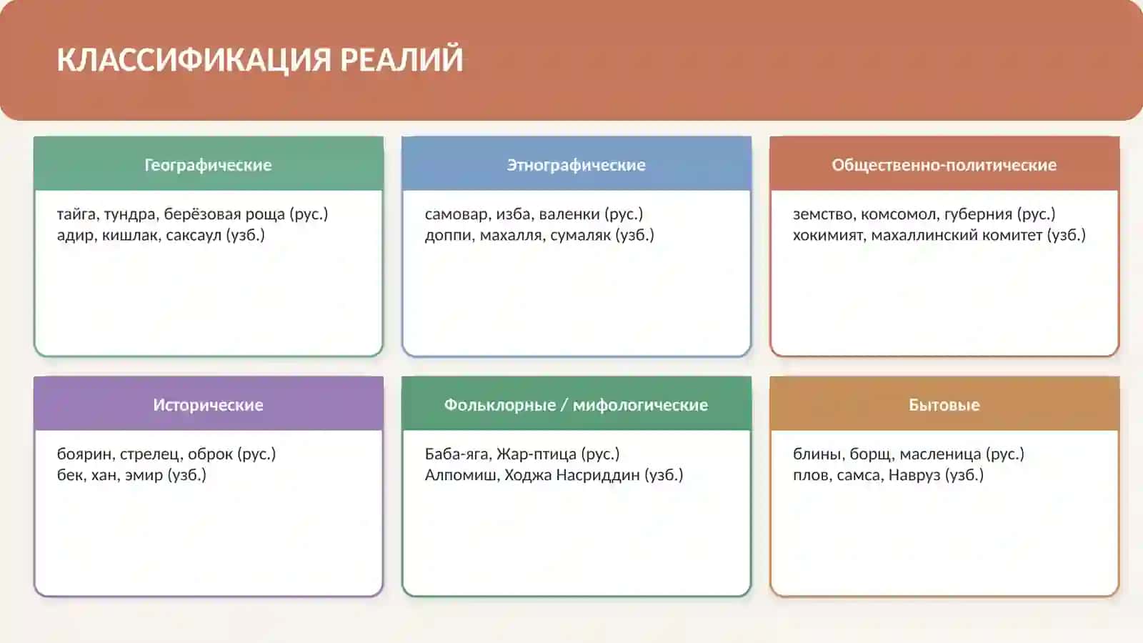 НАЦИОНАЛЬНАЯ ЯЗЫКОВАЯ КАРТИНА МИРА(НА ПРИМЕРЕ РЕАЛИЙ В РУССКОМ И УЗБЕКСКОМ ЯЗЫКАХ) 4