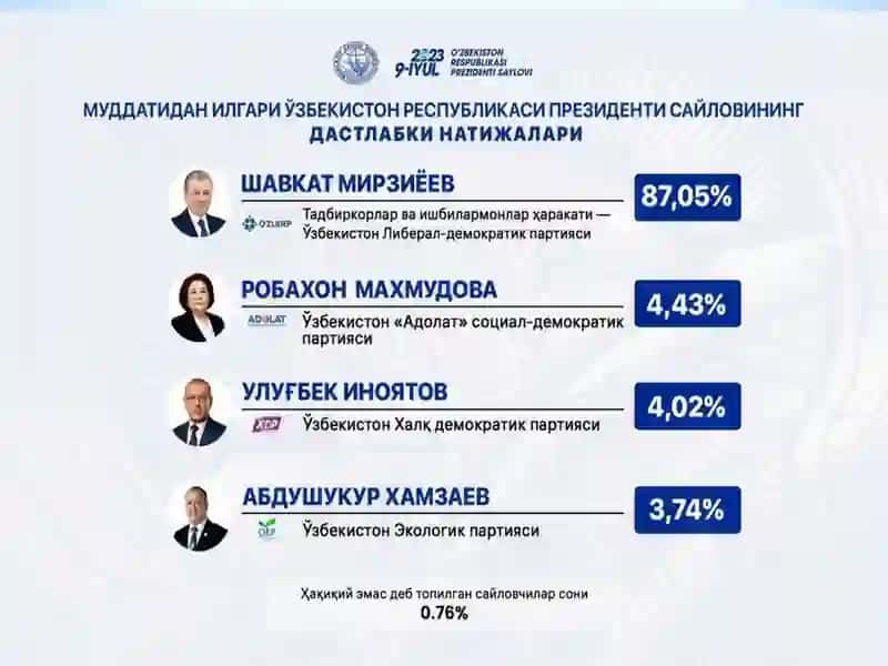 О‘zbekiston Respublikasi Prezidenti Shavkat Mirziyoyev rahbarligida yangilanayotgan О‘zbekiston: milliy tiklanishdan – milliy yuksalish sari 4
