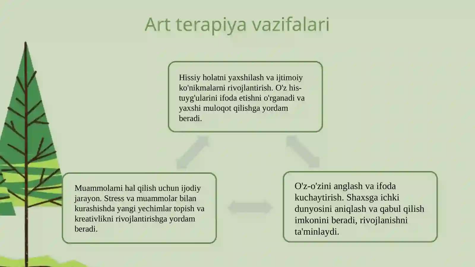 Art terapiya 4