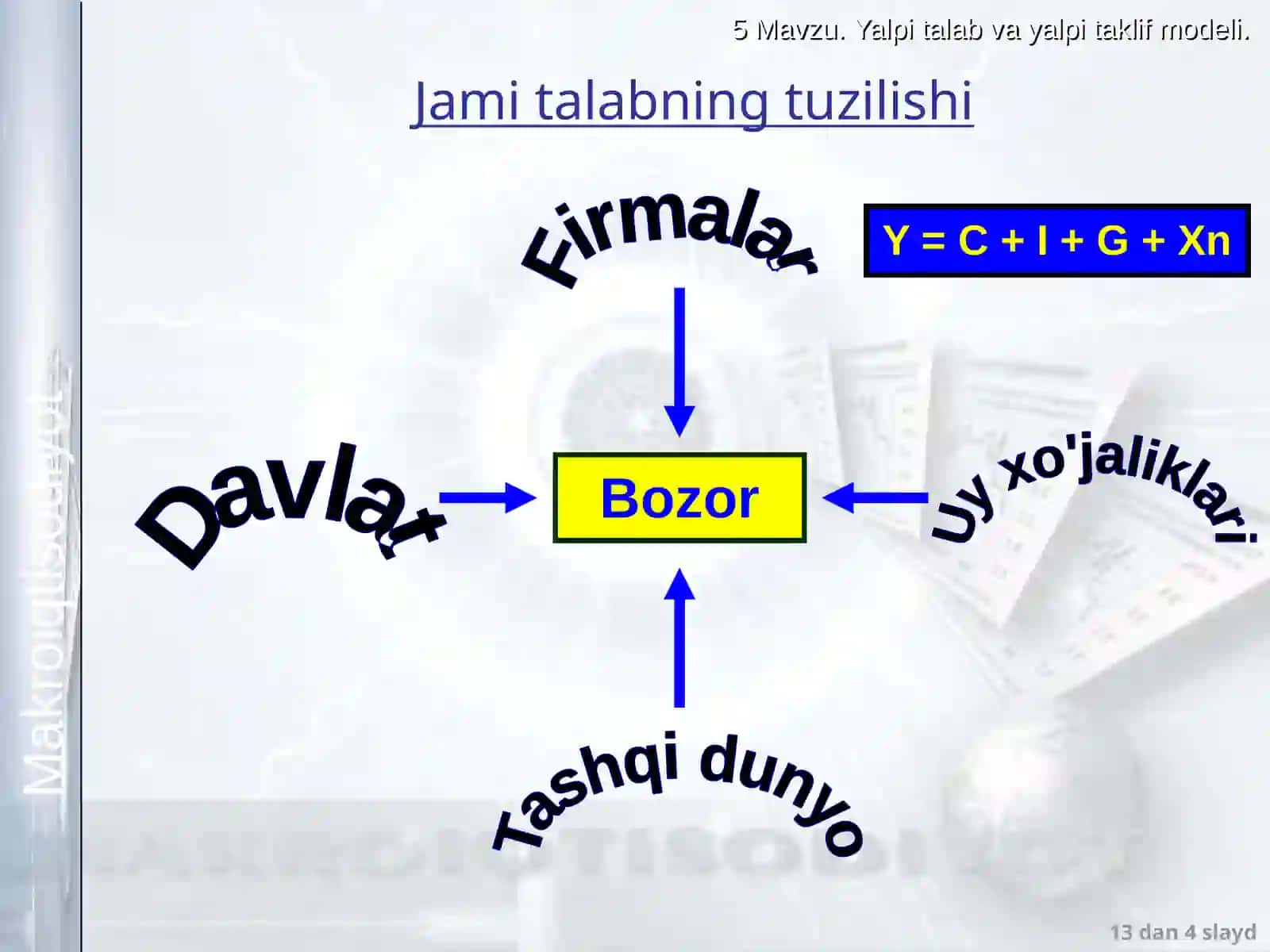 Yalpi talab va yalpi taklif modeli 4