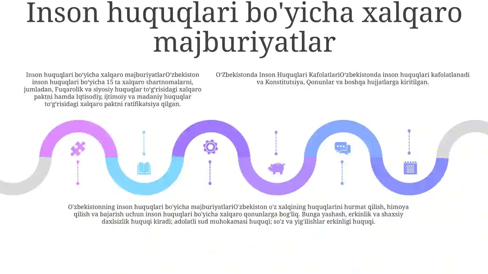 Oʻzbekistonda Inson Huquqlari Kafolatlari 4
