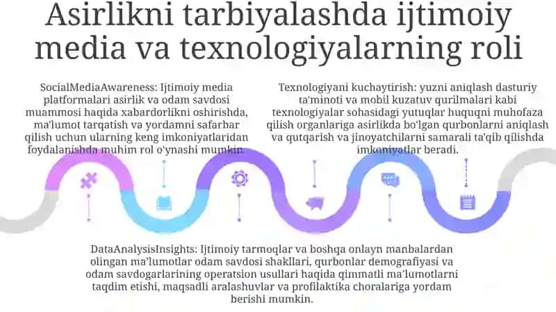 Virtual Tutqunlikka Qarshi Kurash 4