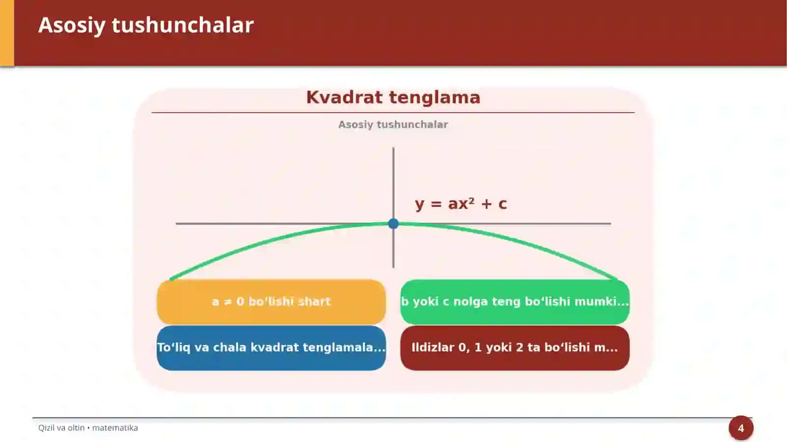 Kvadrat tenglama 4