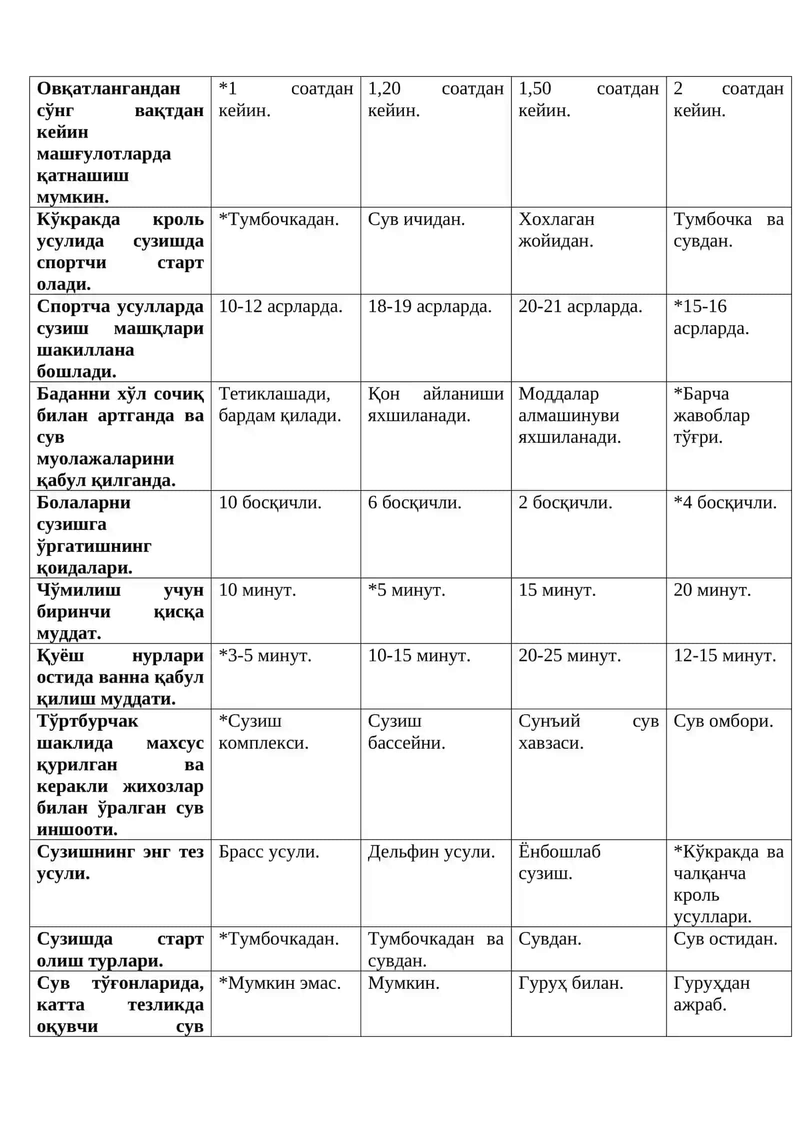 Сузиш ва уни ўқитиш методикаси 4