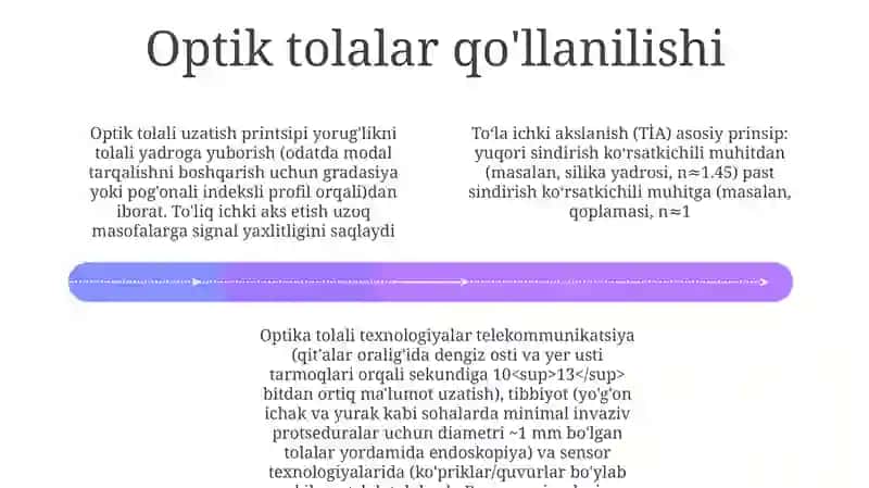 Optik Tolali Ilova va Afzalliklari 4