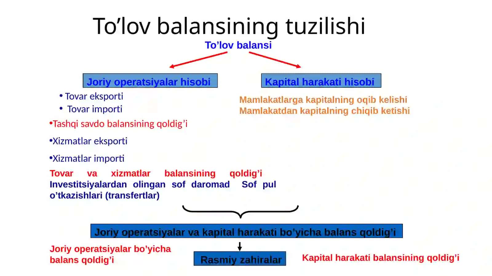 TOʻLOV BALANSI 4