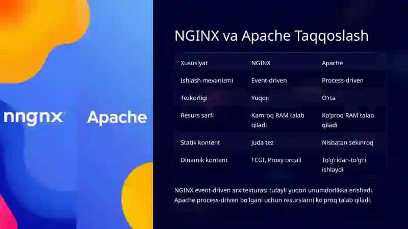 NGINX 4