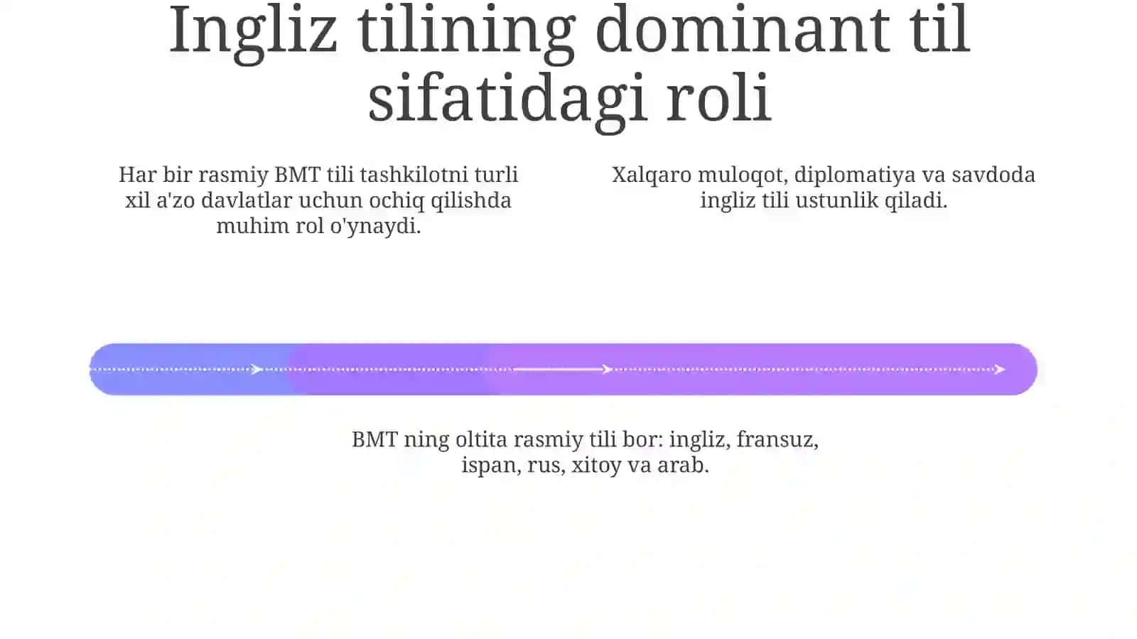 Davlat tilining OAVdagi oʻrni 4