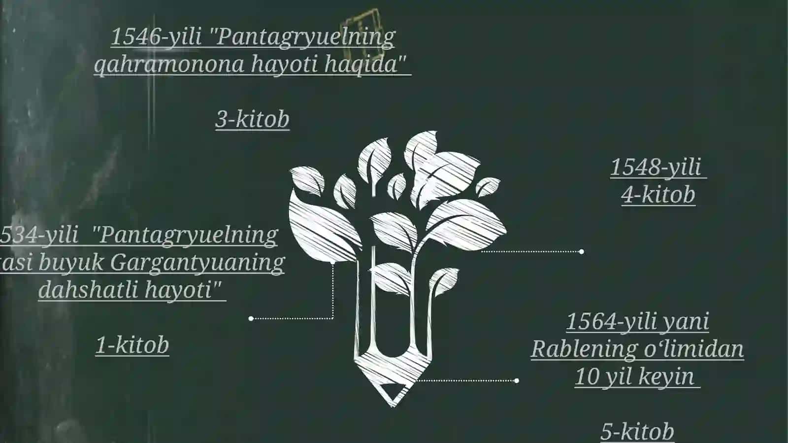 Fransua Rable va fransuz folklori 4