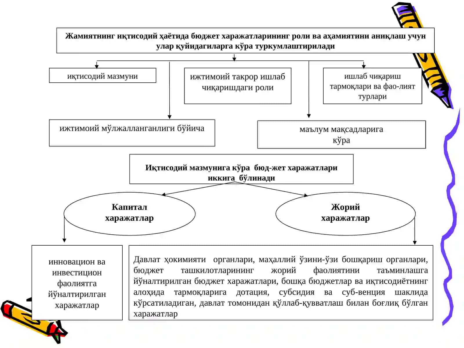 БЮДЖЕТ ХАРАЖАТЛАРИ 4