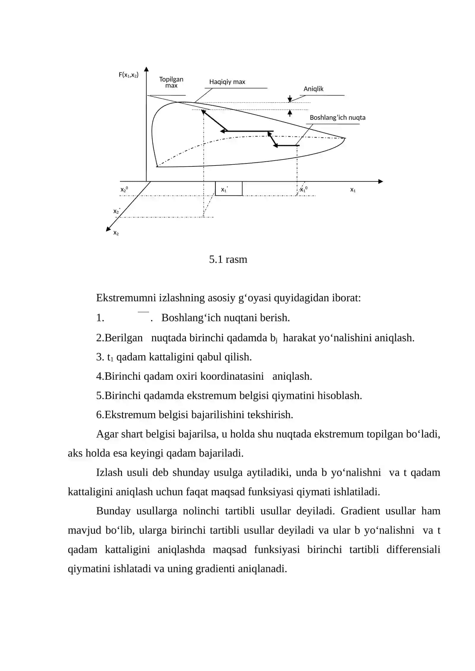 Chiziqsiz dasturlash masalalarini taqribiy yechish usullari 4