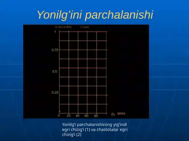 Dizеlvagaz-dizеllardayonuvchiaralashmahosilqilishvayonishi 4