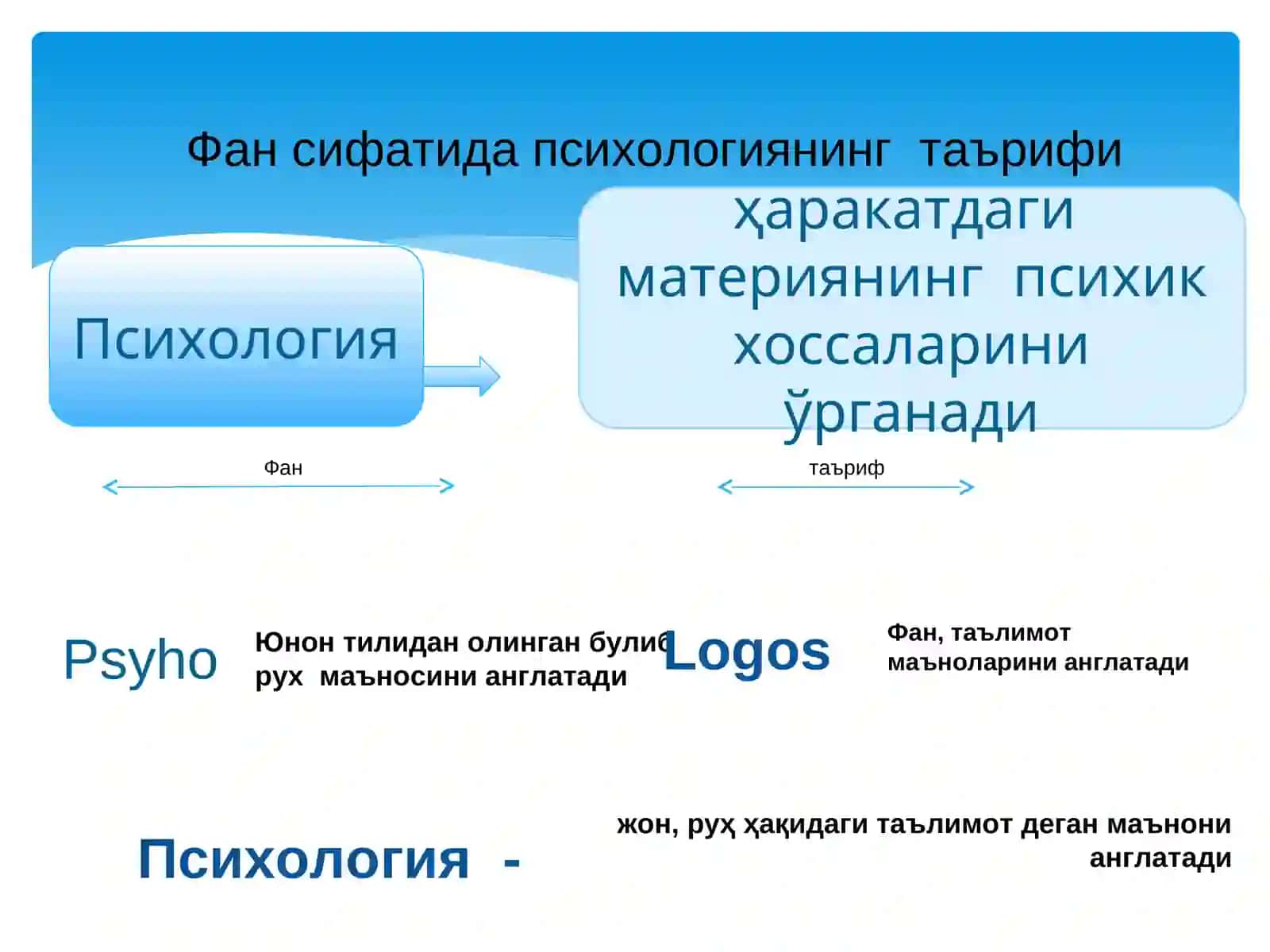 Психология Фанининг Предмети 4