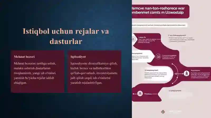 Ish bilan bandlik va ishsizlik: O'zbekistondagi hozirgi holat 4