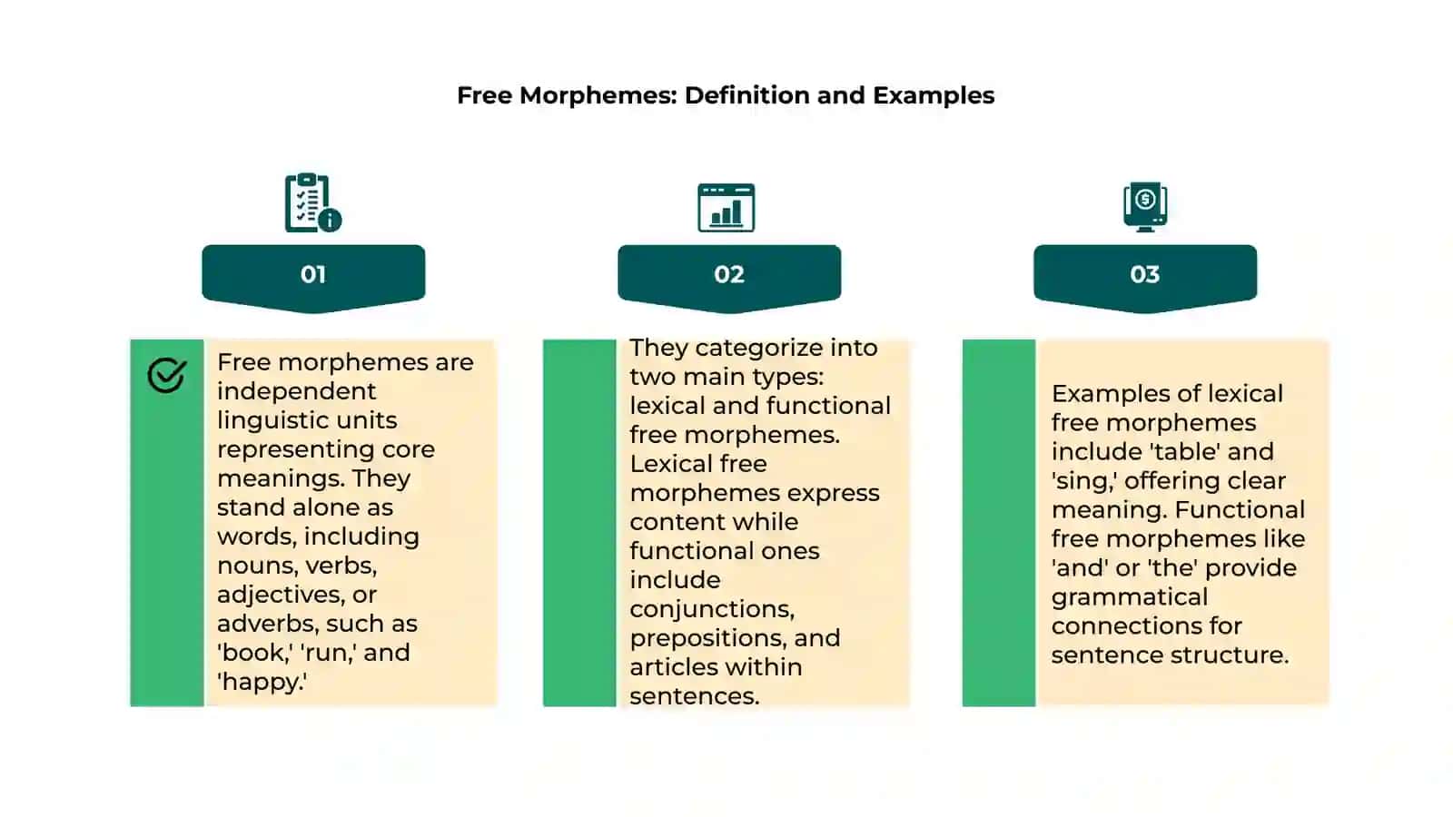 Morpheme Types and Classification 4