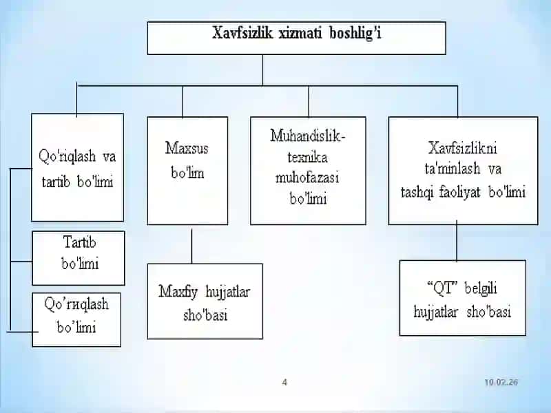 Korxonaning axborot resurslari(2 soat) 4