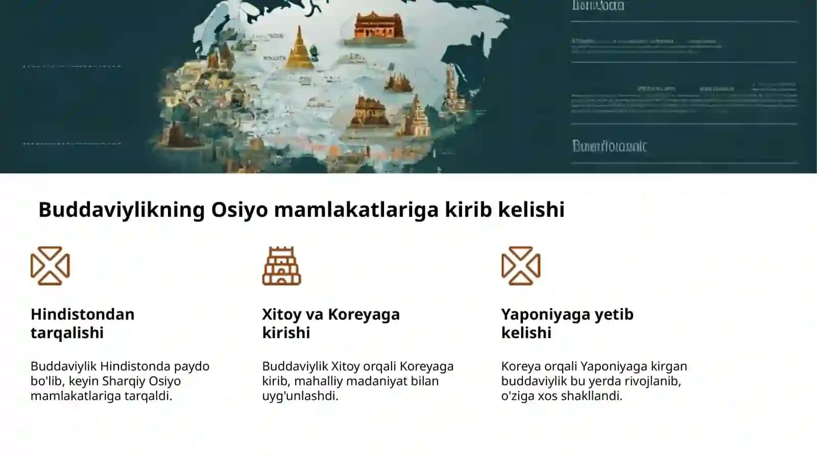Buddaviylik: Qadimiy Din Tarixi 4