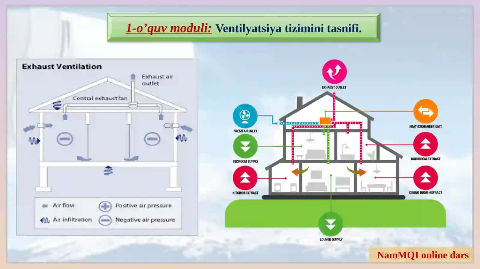 Muhandislikkommunikatsiyalari qurilishivamontajikafedrasi 4