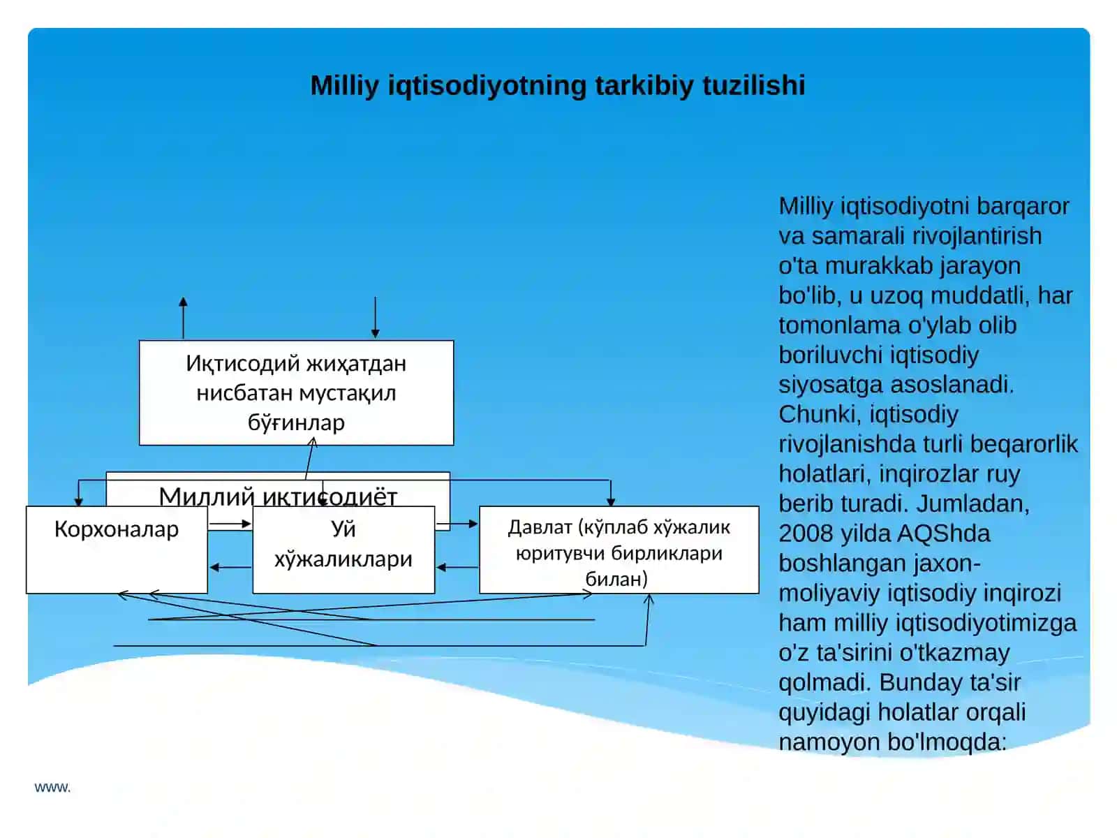 Milliy iqtisodiyot 4