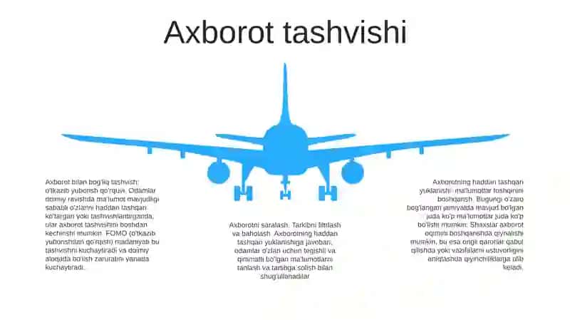 Axborotlashgan Jamiyatda Axborot Olish Va Axborotga Bòlgan Munosabat 4