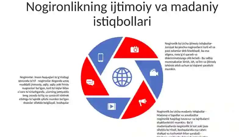 Nogironlar Huquqi Tushunchasi 4