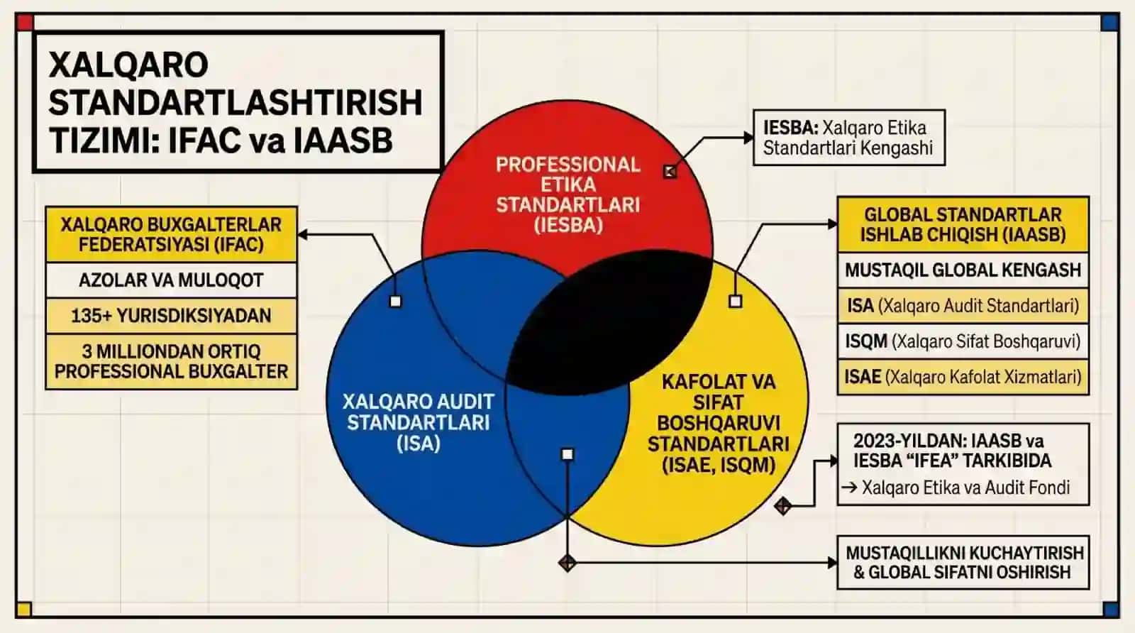 Audit tekshiruvining tashkiliy asoslari, audit strategiyasi va texnologiyasi 4