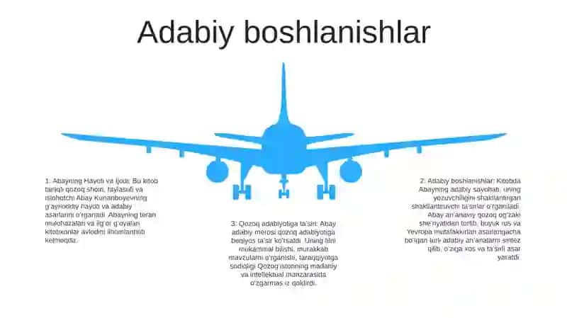 Abayning Hayoti Va Ijodi 4