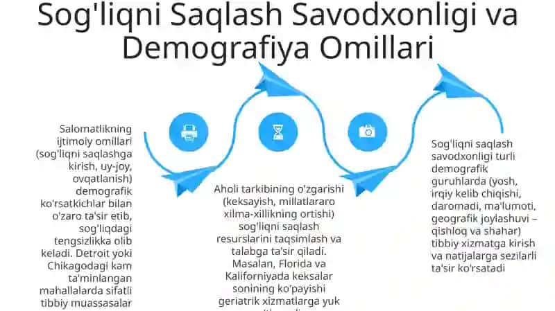 Demografik jarayonlarning tibbiy ijtimoiy ahamiyati 4