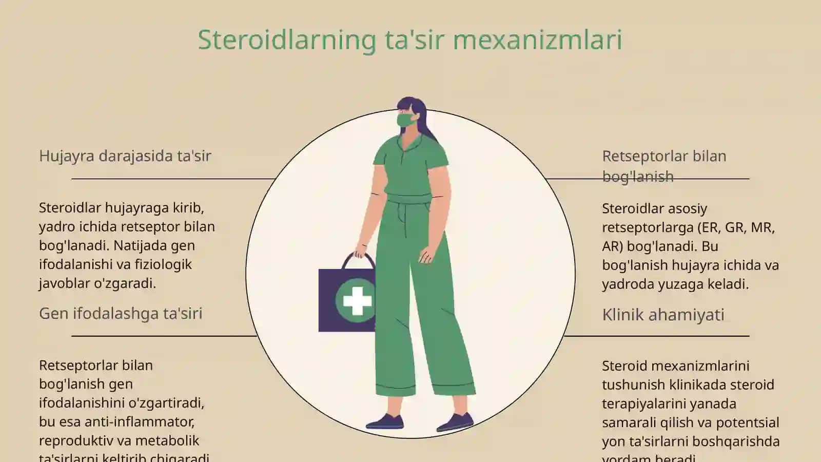 Tipik steroidlarning klinik farmokologiyasi. Allergik kasalliklarning farmakoterapiyasi 4