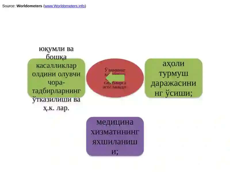 Глобаллашув шароитида ишчи кучи бозори ва миграциясимуаммолари 4