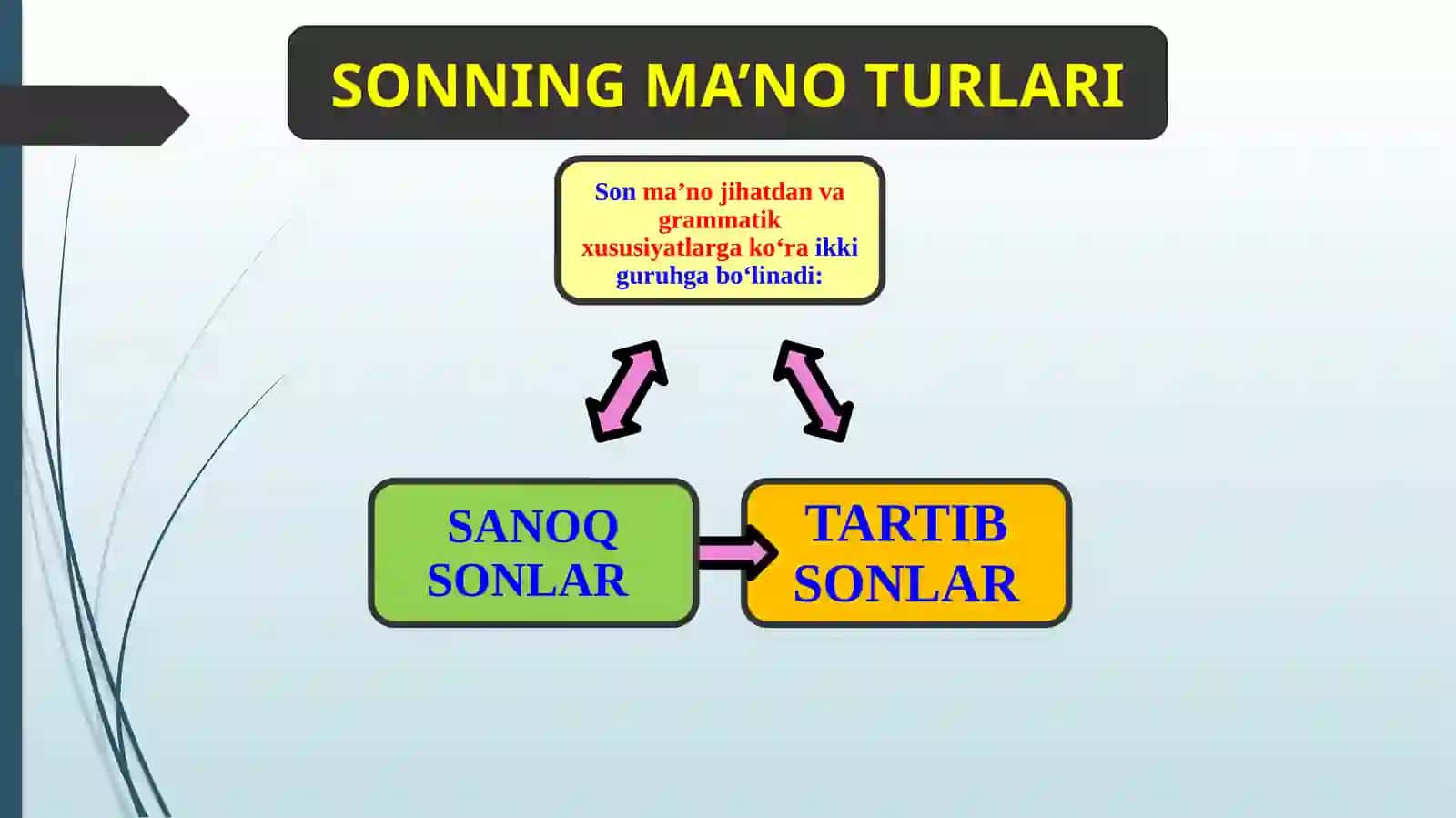 SON SO‘Z TURKUMI 4