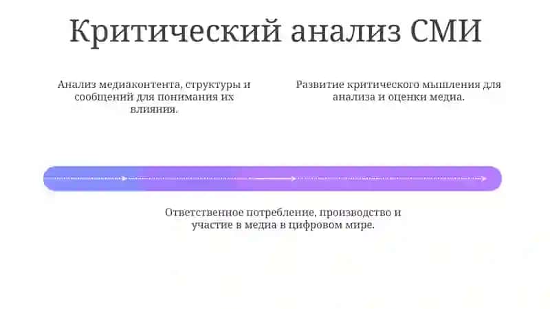 Формирование умов, формирование общества: цели и задачи медиаграмотности 4