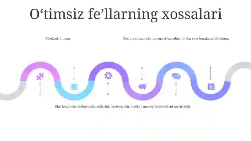 Fe'Lning Vazifadosh Shakllari Òtimli Òtimsiz Fe'Llar 4