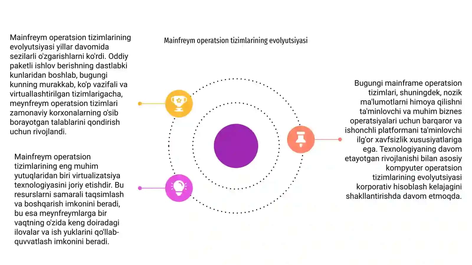 Mainfreym operatsion tizimlari 4