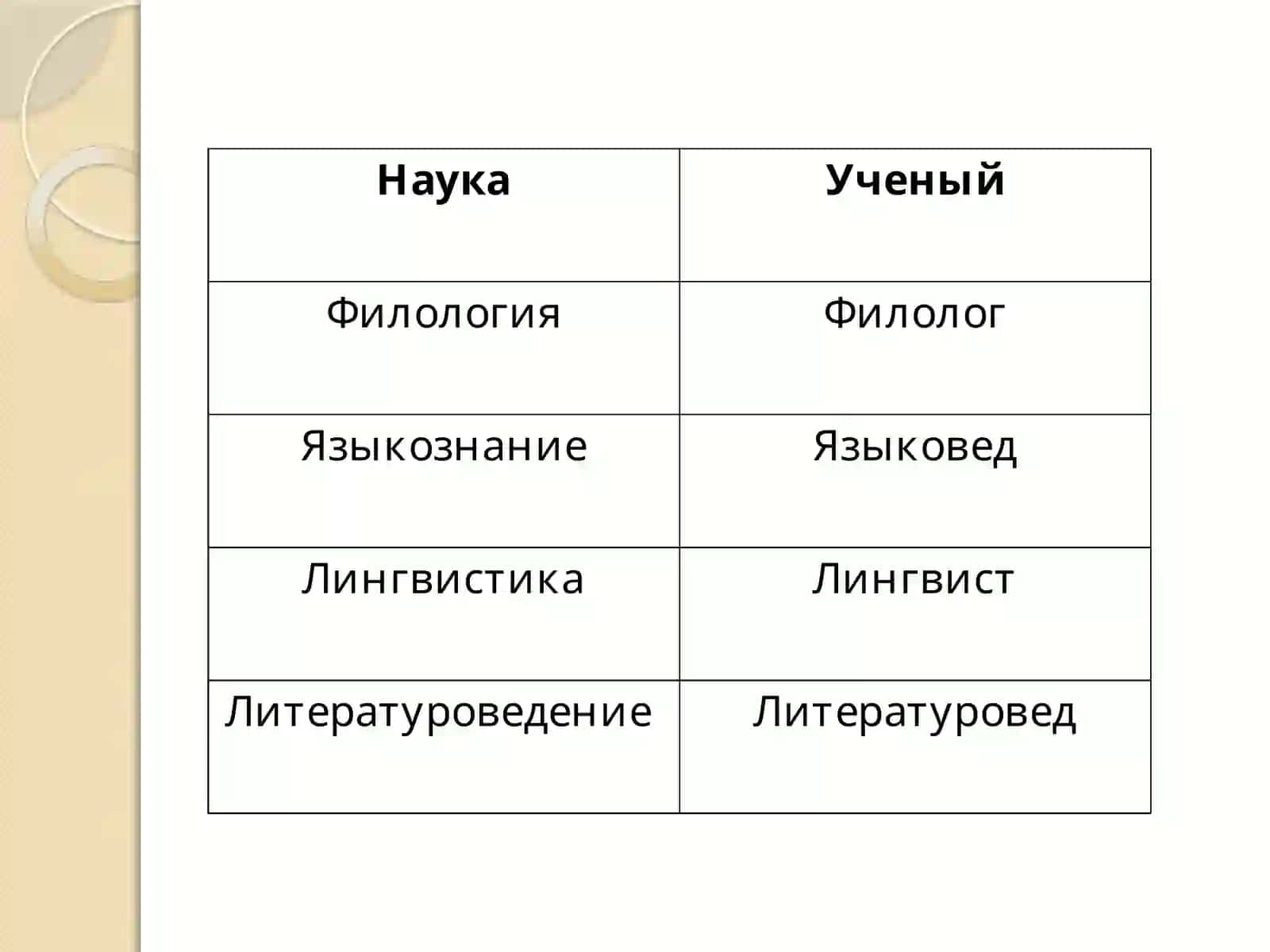 Филология 4