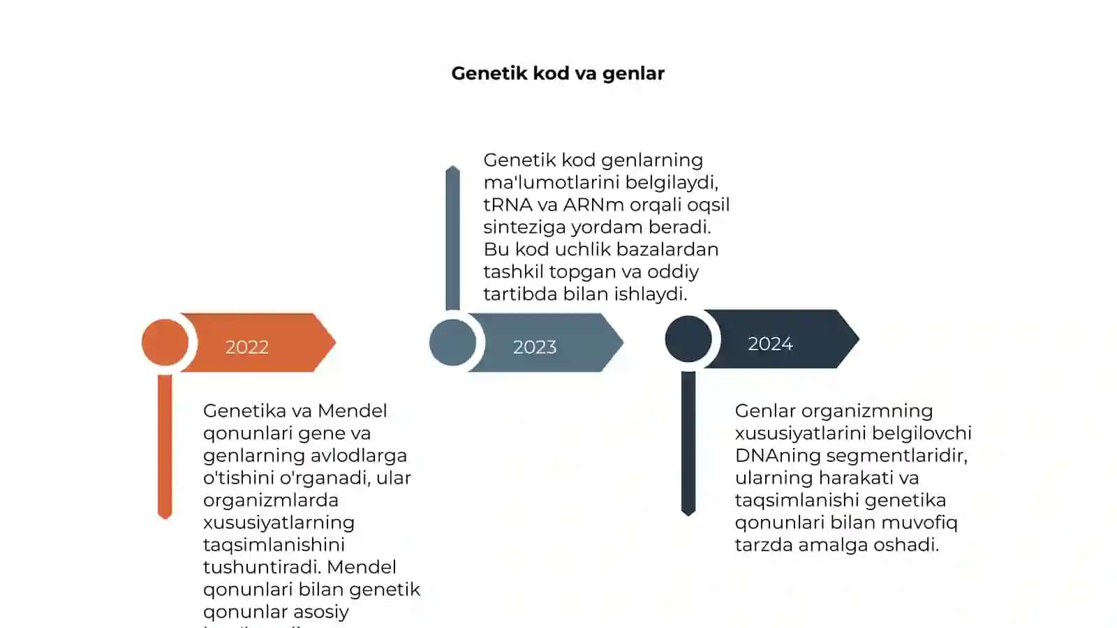 Genetika va mendelning qonunlari 4