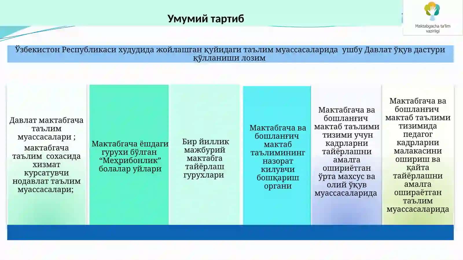 Мактабгача таълим муассасаларининг Давлат ўқув дастури 4