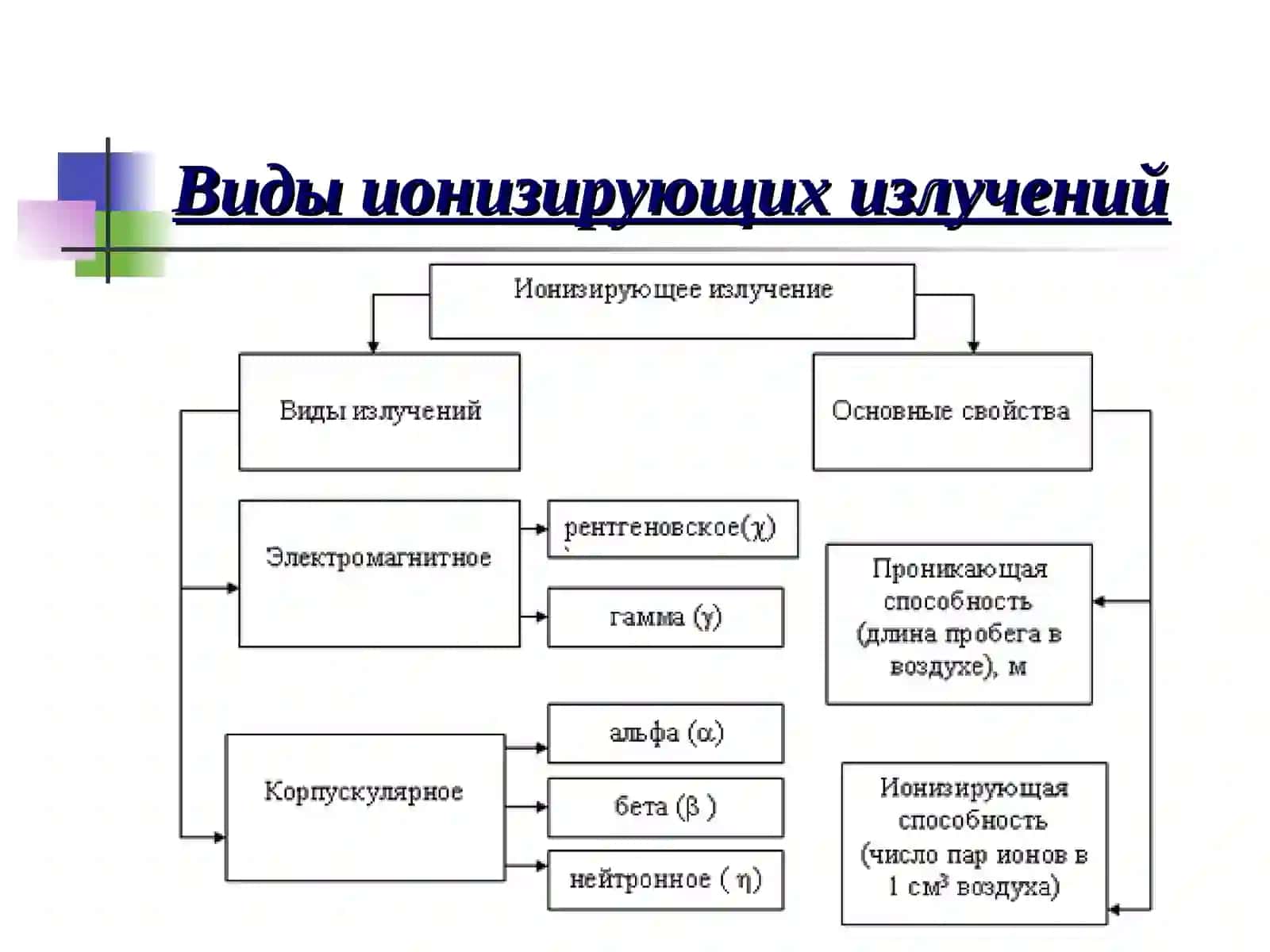 Ионизирующие излучения и обеспечение радиационной безопасности 4